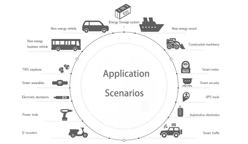 LiFePO4 Battery Application Scenarios